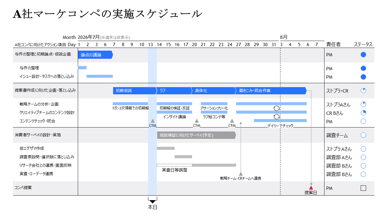 A社マーケコンペの実施スケジュールを示すガントチャート