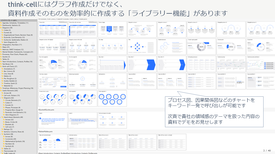 think-cellのライブラリー機能を説明する研修スライド